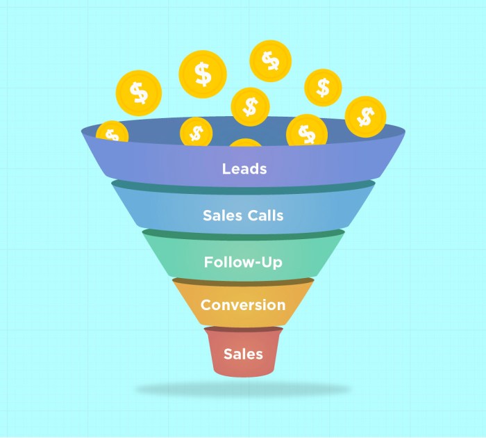 Sales Funnel Optimization