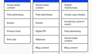 Developing a Product Launch Plan