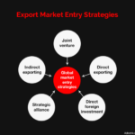 Market Entry Strategies