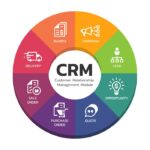 Using CRM Tools in Marketing