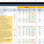 Tracking Marketing KPIs