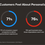 Content Personalization Tips