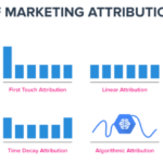 Understanding Marketing Attribution Models